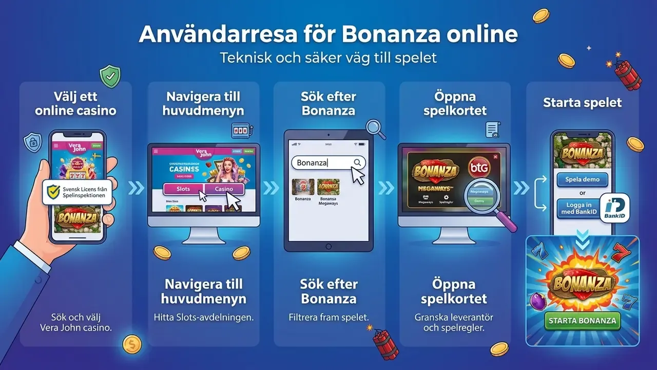 bonanza online sökning och start i online casino